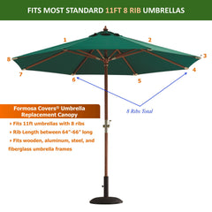 Image of the durable Formosa Covers® 11ft Market Patio Umbrella Double-Vented 8 Rib Replacement Canopy in Hunter Green showcasing its structure and features. The UV-treated canopy fits 11ft umbrellas with eight ribs, and it is compatible with wooden, aluminum, steel, and fiberglass frames.