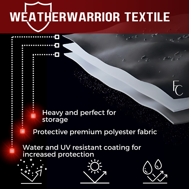 Diagram illustrating the features of the Formosa Covers Premium Motorcycle Cover with Night Reflector and Flame Emblem (XXL) Black. Includes layers of heavy-duty fabric designed to provide top-tier protection, enhanced with a water and UV-treated coating. Icons highlight its durability, water resistance, and UV protection capabilities.