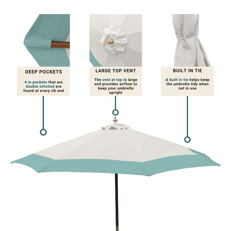 Introducing the Formosa Covers 9ft Market Patio Umbrella 6 Rib Replacement Canopy in Duet Light Blue, featuring deep, double-stitched 4-inch pockets at every rib end, a large top vent to ensure airflow and stability, a built-in tie to keep the umbrella tidy when not in use, and UV-treated fabric for long-lasting durability.