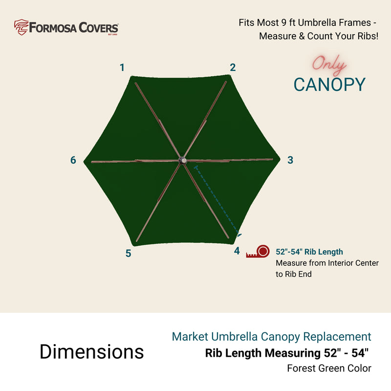 Diagram showing a replacement umbrella canopy. The title "Fits Most 9 ft Umbrella Frames - Measure & Count Your Ribs!" is at the top right. The forest green, UV-treated polyester canopy, from Formosa Covers, is marked with 1 to 6 at each rib, with a note to measure from center to rib end (52"-54"). Bottom text indicates dimensions and color: "9ft Market Patio Umbrella 6 Rib Replacement Canopy Forest Green".