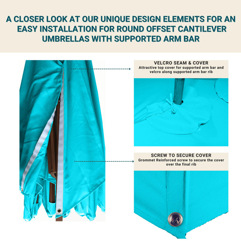 An instructional image explaining the unique design elements for easy installation of the Formosa Covers 11ft Cantilever Supported Bar Umbrella 8 Rib Replacement Canopy in Aruba Turquoise. It features a close-up of the Velcro seam and cover for the supported arm bar, a grommet-reinforced screw to secure the cover, and durable polyester fabric treated to be UV and water-resistant.