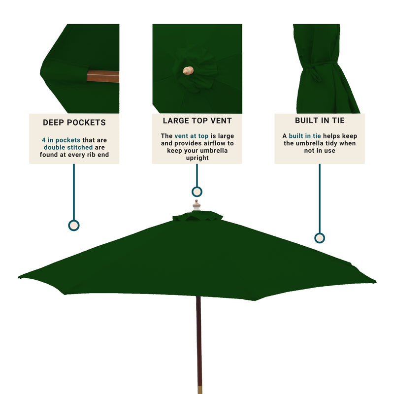 The Formosa Covers 9ft Market Patio Umbrella 6 Rib Replacement Canopy in Forest Green boasts three key features: double-stitched pockets at rib ends with "Deep Pockets" on the left, a "Large Top Vent" for airflow in the middle, and a "Built-in Tie" to keep the umbrella tidy on the right. It's made from UV-treated, durable polyester fabric for lasting use.