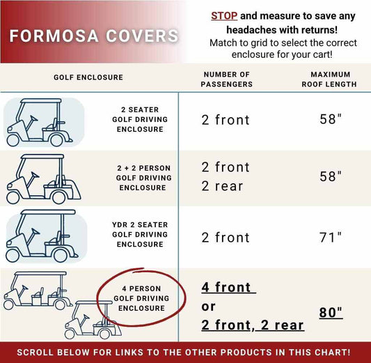 A chart titled "4 Passenger Golf Cart Driving Enclosure Cover (4 Seater Long Roof 80\") Taupe" by Formosa Covers showcases comparisons of golf cart driving enclosures. It details diverse seating configurations, roof length limits, and passenger choices. Visual representations of golf carts exhibit varying enclosure styles to ensure precise selection of these vital golf cart accessories.