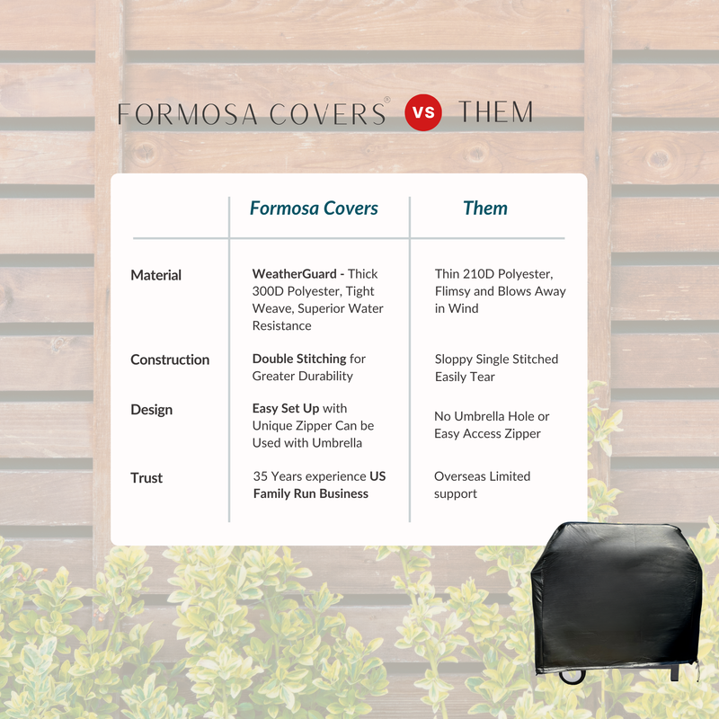 A comparison chart titled "Formosa Covers vs Them" on a background of wooden planks and greenery. The chart lists categories like material, construction, design, and trust, highlighting the advantages of Formosa Covers over the unspecified competitor. At the bottom right is an image of a black vinyl BBQ Outdoor Grill Cover measuring 36"L x 26"D x 46"H from Formosa Covers, offering all-weather protection.