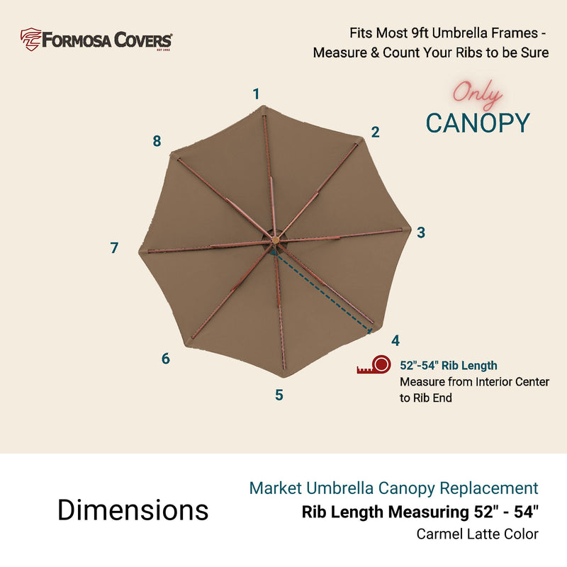 Image of the 9ft Market Patio Umbrella 8 Rib Replacement Canopy in Carmel Latte color from Formosa Covers, crafted from durable polyester fabric. It includes instructions for measuring rib length, which should be between 52" and 54". Numbers 1 to 8 are marked next to the ribs around the UV-treated canopy edges.