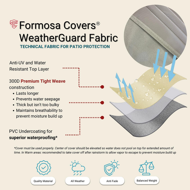 An infographic detailing the features of Formosa Covers' Patio Outdoor Large Sofa Cover Up to 93"L in Taupe. It describes the fabric as anti-UV, water-resistant, and made with a 300D premium tight weave construction for exceptional outdoor furniture protection. A visual cutaway shows the fabric layers, including a PVC undercoating.