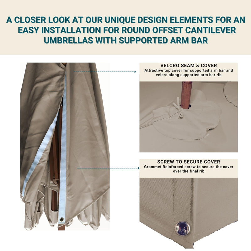 An instructional image detailing the design features for installing a cover on a Formosa Covers 10ft Cantilever Supported Bar Umbrella with 8 Ribs in Taupe. Highlights include a Velcro seam for the supported bar and ribs, and a screw for securing the cover at the bottom, all crafted from durable non-fray 300 denier polyester fabric.