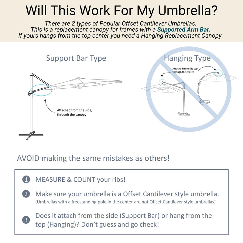 An informative diagram titled "Will This Work For My Umbrella?" compares two types of cantilever umbrellas: the Support Bar Type, attached from the side through the canopy, and the Hanging Type, attached from the top center. Instructions advise measuring and identifying your umbrella type before replacing it with a durable non-fray 300 denier polyester fabric like the 10ft Cantilever Supported Bar Umbrella 8 Rib Replacement Canopy Taupe by Formosa Covers.