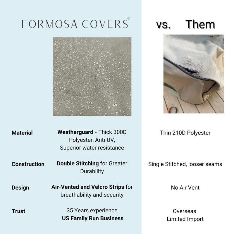 A comparison chart featuring the Formosa Covers Patio Outdoor Club Chair Cover (33.5"W x 36"D x 37"H, Classic Taupe) and a competitor. Key highlights of the Formosa Covers product include all-season protection with Weatherguard material, double stitching, air vents, and Velcro strips from a US family-run business. In contrast, the competitor uses thinner polyester, has looser seams, lacks air vents, and is an overseas limited import.