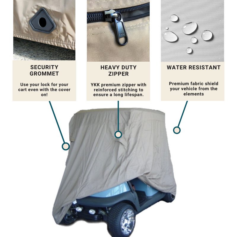 The image displays three highlighted features of the grey 2 Passenger Golf Cart Storage Cover from Formosa Covers. Arrows point to each feature with accompanying text: "Security Grommet: Use your lock for your cart even with the cover on!" "Heavy Duty Zipper: YKK premium zipper with reinforced stitching to ensure a long lifespan." "Water Resistant: Premium, UV-treated fabric shields your vehicle from the elements.