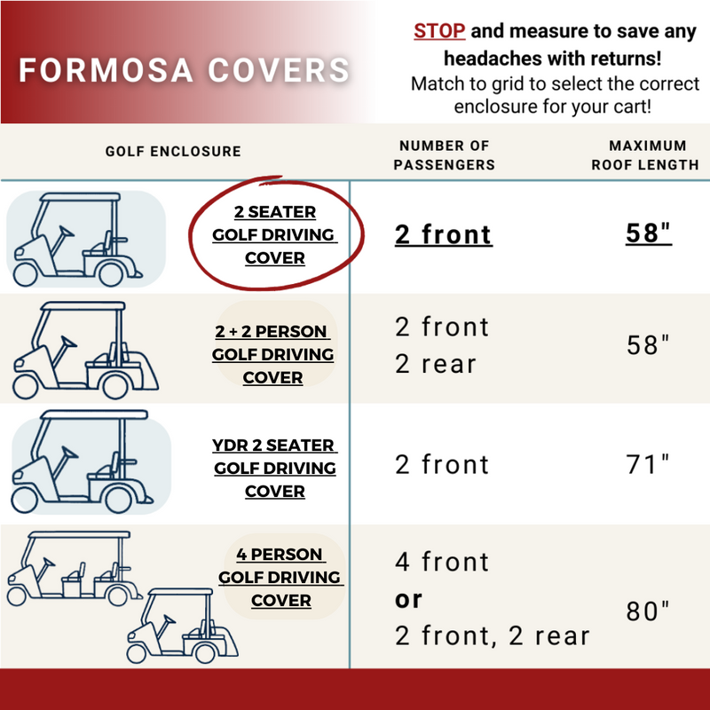 Informational chart titled "Formosa Covers" displays different golf cart enclosures, including the "2 Passenger Golf Cart Storage Cover Grey." The options vary based on the number of passengers: 2 seater, 4 seater with 2 rear seats, YDR 2 seater, and a 4 person model. It provides selections based on maximum roof length (58" to 80"), all featuring a UV-treated waterproof undercoating.