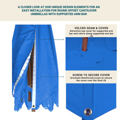 Close-up images of the 10ft Cantilever Supported Bar Umbrella 8 Rib Replacement Canopy by Formosa Covers showcasing design features. The top left image displays a Velcro seam and cover made from durable Capri Blue Olefin fabric, while the bottom right image shows a reinforced grommet and screw meant to secure the cover over the final rib. The UV-treated umbrella cover ensures long-lasting protection.