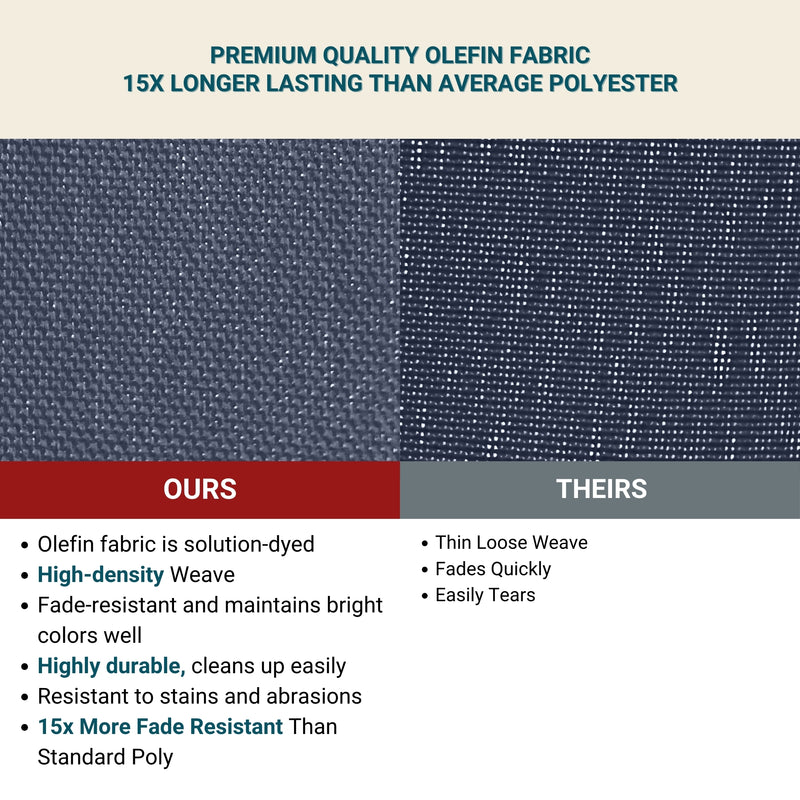 A comparison image between two types of fabric for the Formosa Covers 10ft Cantilever Supported Bar Umbrella 8 Rib Replacement Canopy in Capri Blue. On the left, labeled "OURS," is a high-density weave fabric made from durable solution-dyed olefin that is fade-resistant and 15 times more fade resistant. On the right, labeled "THEIRS," is a thin, loose weave fabric that fades quickly.