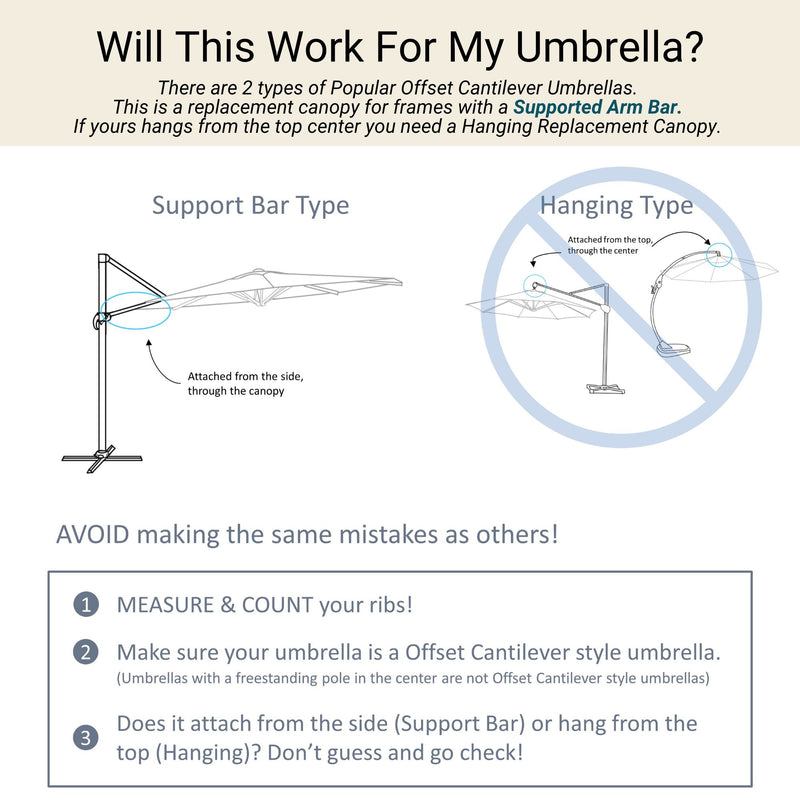 A diagram explaining the difference between two types of offset cantilever umbrella canopies: Support Bar Type and Hanging Type. The 11ft Cantilever Supported Bar Umbrella 8 Rib Replacement Canopy Capri Blue Olefin Fabric by Formosa Covers exemplifies the Support Bar Type, where the canopy is attached from the side, whereas in the Hanging Type, it hangs from the top center. Steps to avoid mistakes are listed, highlighting its durable olefin fabric for lasting use.