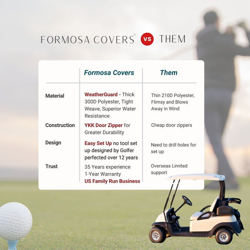 A comparison chart showcasing the distinctions between Formosa Covers and a competitor, with categories such as Material, Construction, Design, and Trust revealing Formosa Covers' superior specifications. In the background, a 2 Passenger 3 Sides Golf Cart Driving Enclosure Cover Open Front Taupe is displayed next to a golf cart and hole. The logo reads FORMOSA COVERS vs THEM.