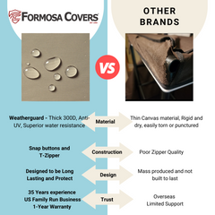 Comparison chart for Formosa Covers and other brands. The Portable Garment Rack Cover 36