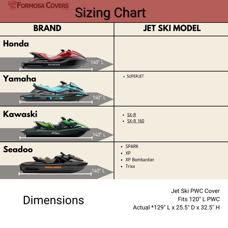 An image displaying a sizing chart for the Formosa Covers Jet Ski Personal Watercraft Cover, detailing various models from Honda, Yamaha, Kawasaki, and Seadoo. The chart specifies dimensions and indicates the cover fits 120" L jet skis with an actual size of 129" L x 25.5" D x 32.5" H using durable 300 Denier Polyester for optimal protection.