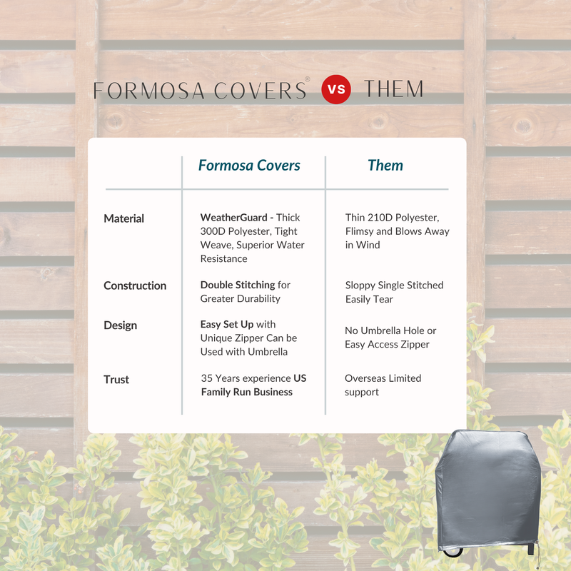 A comparison chart titled "Formosa Covers vs. Them" lists advantages for Formosa Covers, emphasizing superior material, construction, all-weather protection, and trust over a competitor. Below the chart is an image of a covered outdoor chair featuring a Formosa Covers BBQ Outdoor Grill Cover 36"L x 26"D x 46"H in Grey Vinyl.