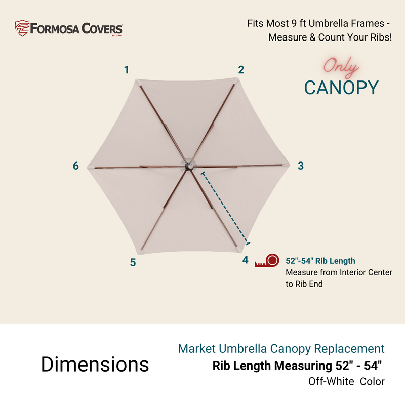 Image of the Formosa Covers 9ft Market Patio Umbrella 6 Rib Replacement Canopy in Sand. This durable polyester canopy is off-white, fits a 9ft frame with 6 ribs, and has labeled measurements showing a rib length of 52 to 54 inches from the interior center to the rib end. Text mentions "Only Canopy.