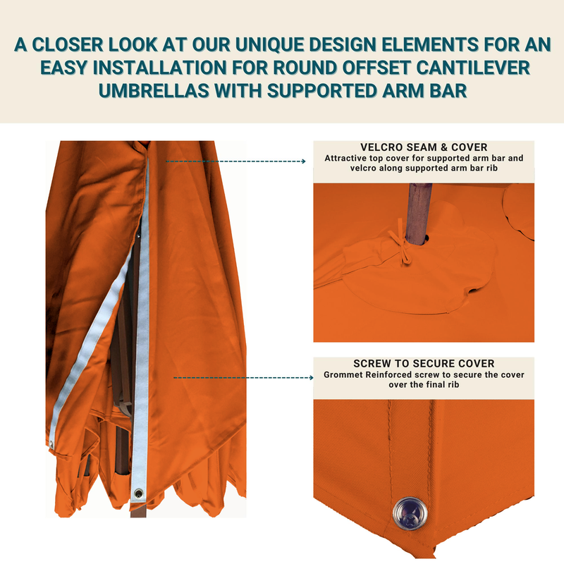 Diagram illustrating installation steps for the Formosa Covers 11ft Cantilever Supported Bar Umbrella 8 Rib Replacement Canopy in Tuscan Orange. The image highlights a velcro seam and cover for the arm bar rib, secured by a grommet-reinforced screw. This durable canopy is UV-treated for long-lasting use.